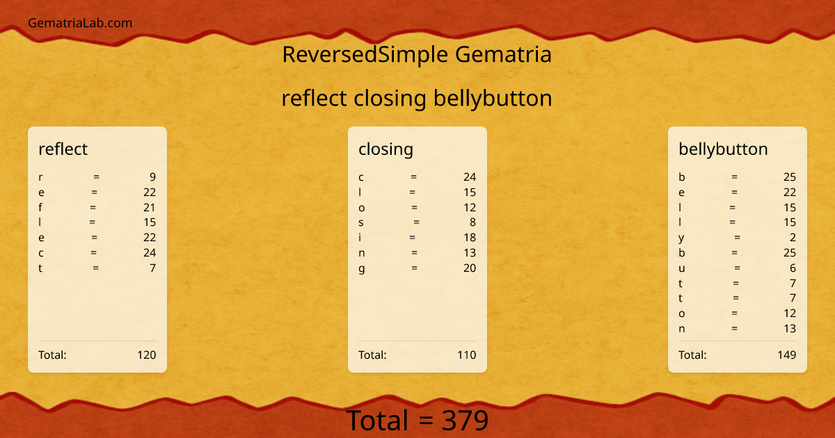 reflect closing bellybutton in reversedSimple Gematria